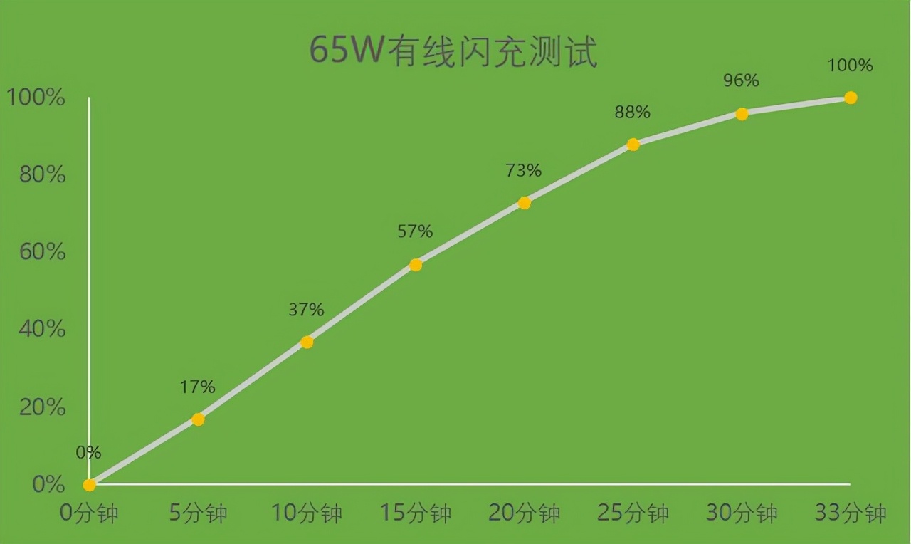 升级的远不止影像 OPPO Find X3 Pro摄影师版全面评测