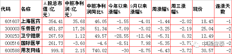 周四A股重要投资信息