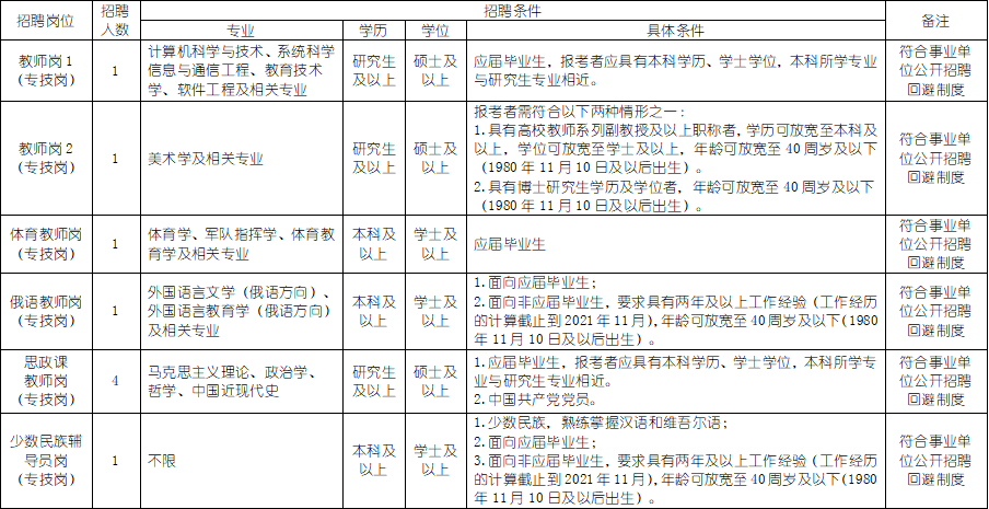 「津城盘点」公职岗再招近百人，大专有岗，无笔试，进来了解