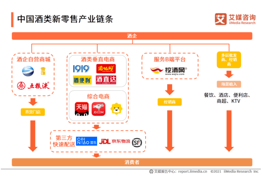 阿里字节跳动等互联网巨头杀入酒业，对葡萄酒行业是“危还是机？