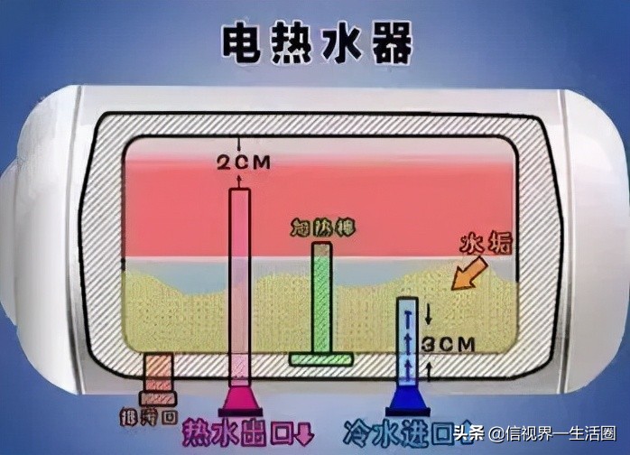 电热水器怎么清洗 电热水器除垢办法