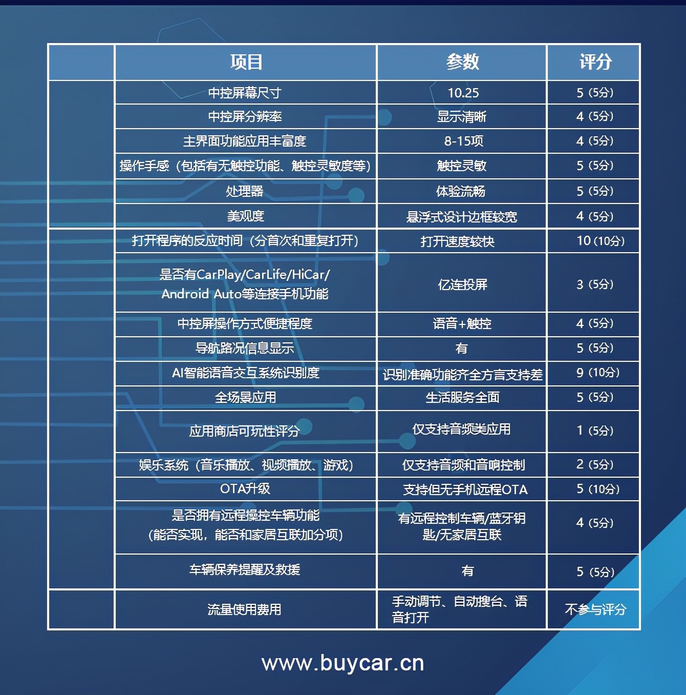 越级般流畅体验但应用商店还需扩充 长安新锐程CC车机解析