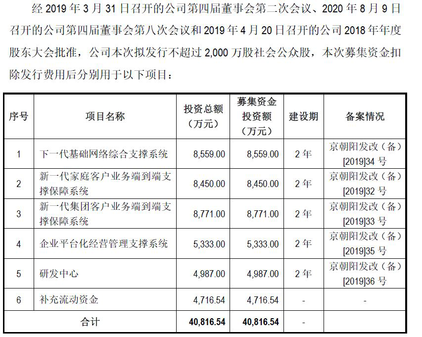 直真科技——规模较小的电信市场管理软件集成商