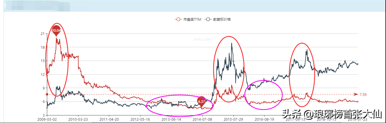 大部分的投资者根本“看不懂”市盈率，小小的市盈率有大学问