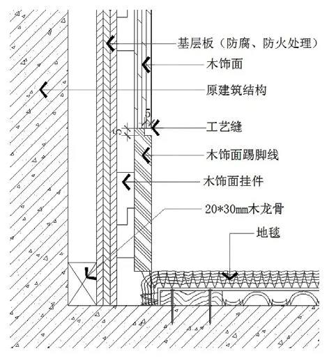 装饰质量管控红线50例，从源头分析问题