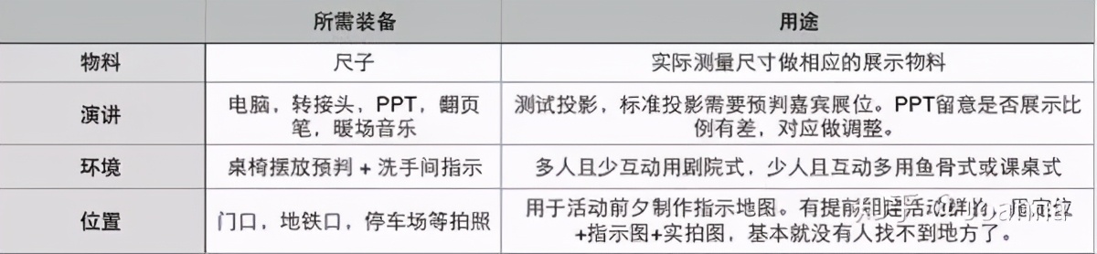 世界杯比赛流程策划(活动策划的流程梳理)