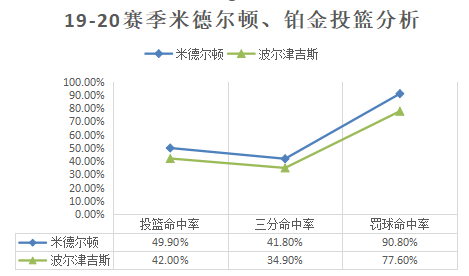 反有利我军锋线升级换代(臆想｜“锋线制霸”到“后卫时代”，锋线球员应该如何改装升级？)