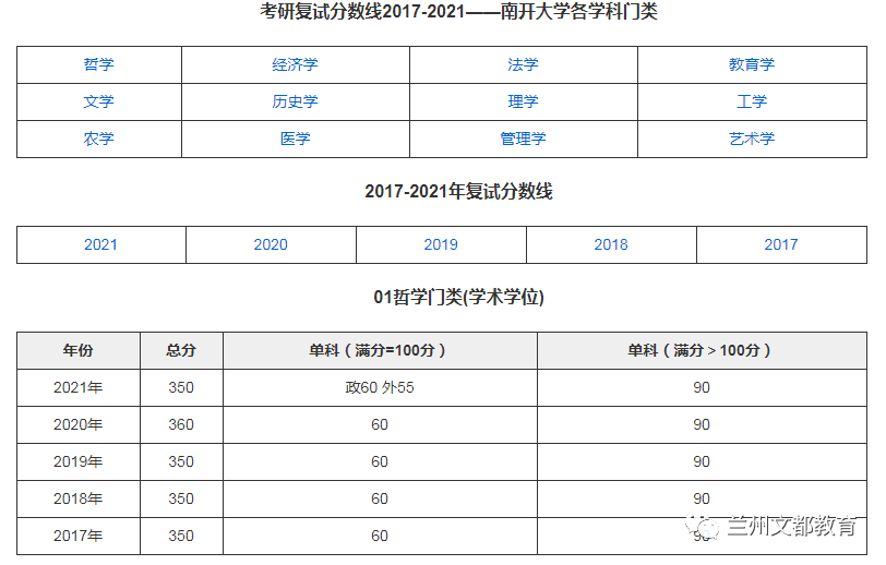 名校近5年大数据丨南开大学