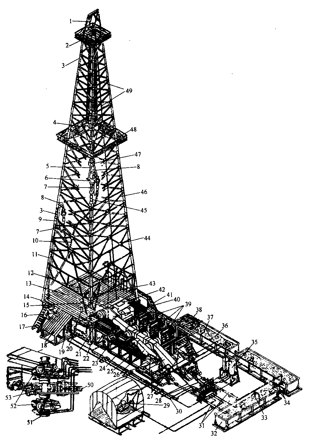 石油钻机的主要概念和基本知识