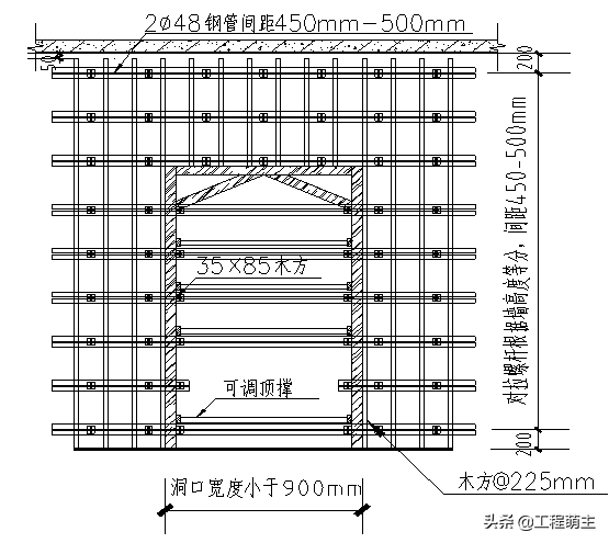 洞口模板标准施工工艺要点，模板加固图及模板安装图