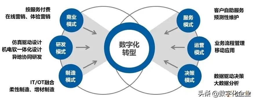 2021：中国智能制造如何理性前行？