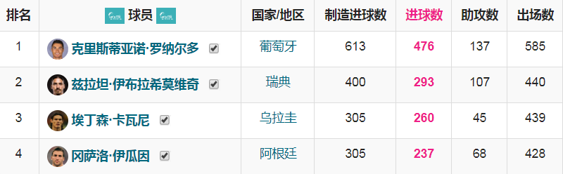 c罗在意甲什么水平（C罗新赛季冲击里程碑：意甲百球，五大联赛500球，足坛历史射手王）