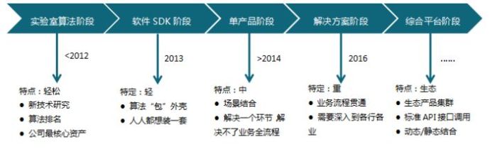 一文看懂人脸识别