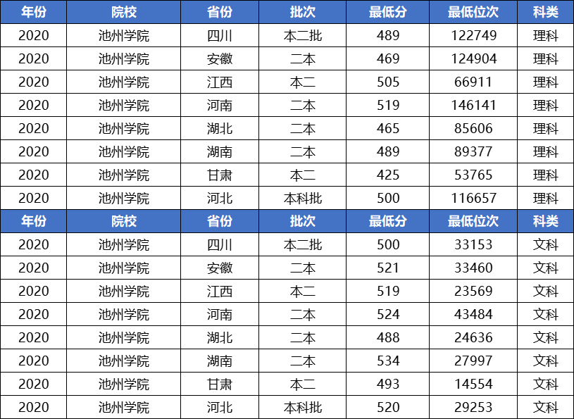 二本压线能读公立大学吗？这4所大学分数低，适合低分考生捡漏