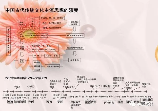 初中历史最全时间轴（初中历史时间轴表整理）-第9张图片-华展网