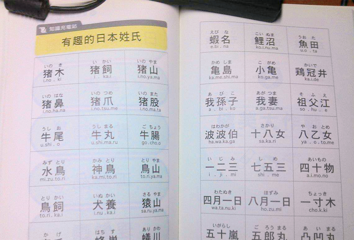 日本那些让人“捧腹”的姓