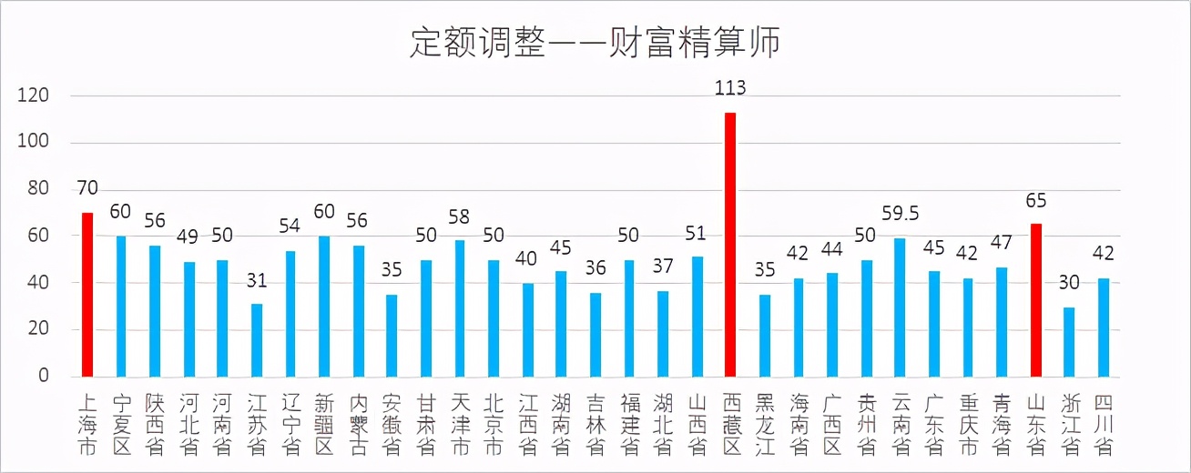 发布了，21年四川省养老金调整方案！以案例计算涨了多少钱