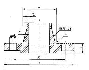 法兰知识汇总