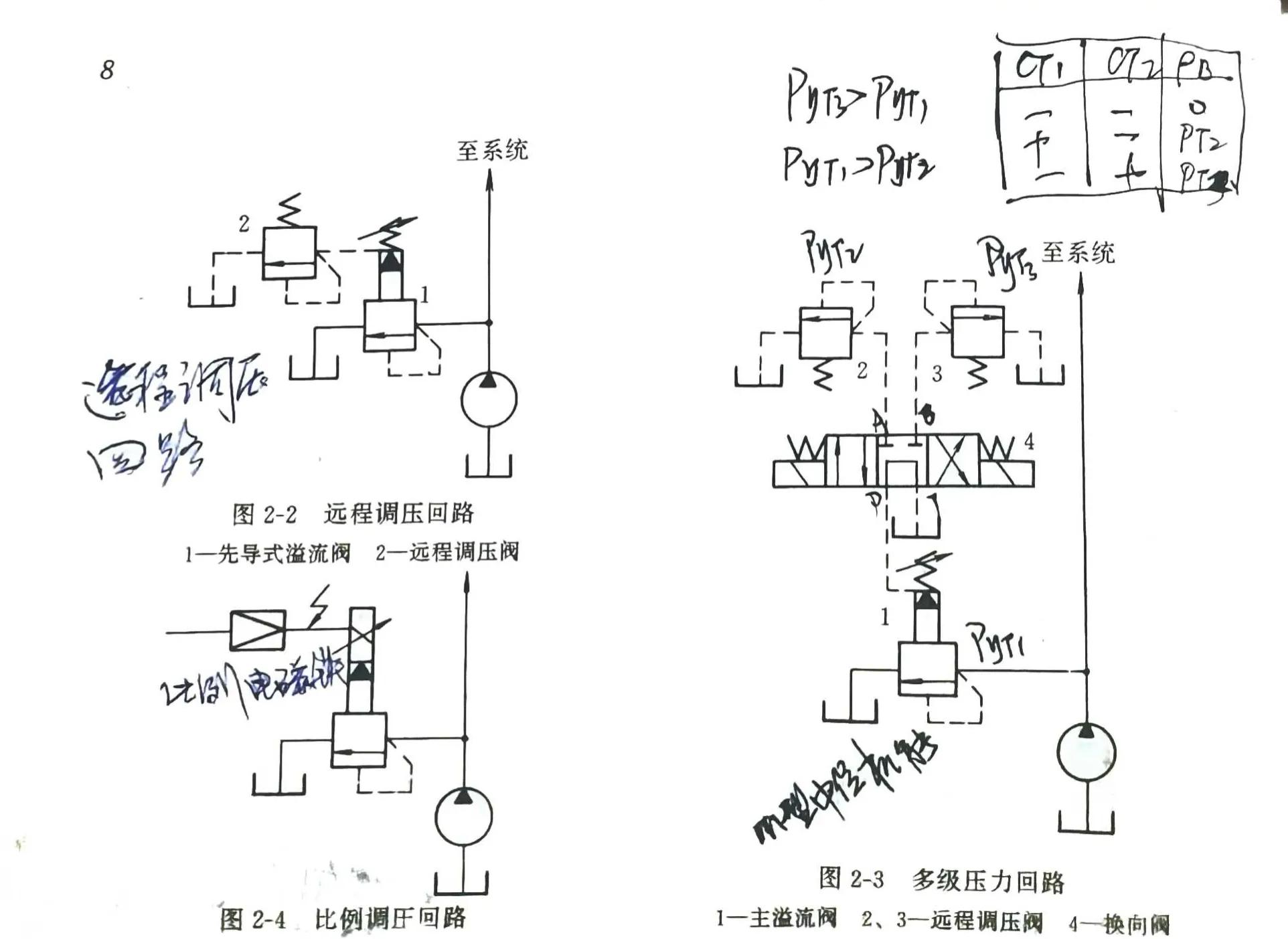 液压调压阀应用