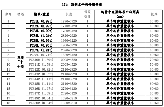 工程实例：装配式建筑工地塔机如何选择？如何场布？