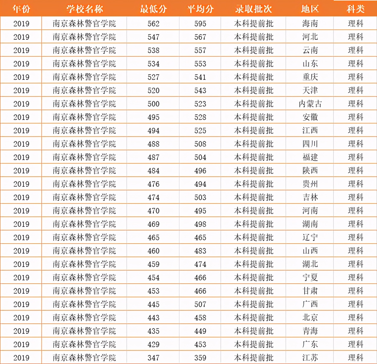 分数不高，想读警校？推荐南京这所“低调”的警校，入警率很高