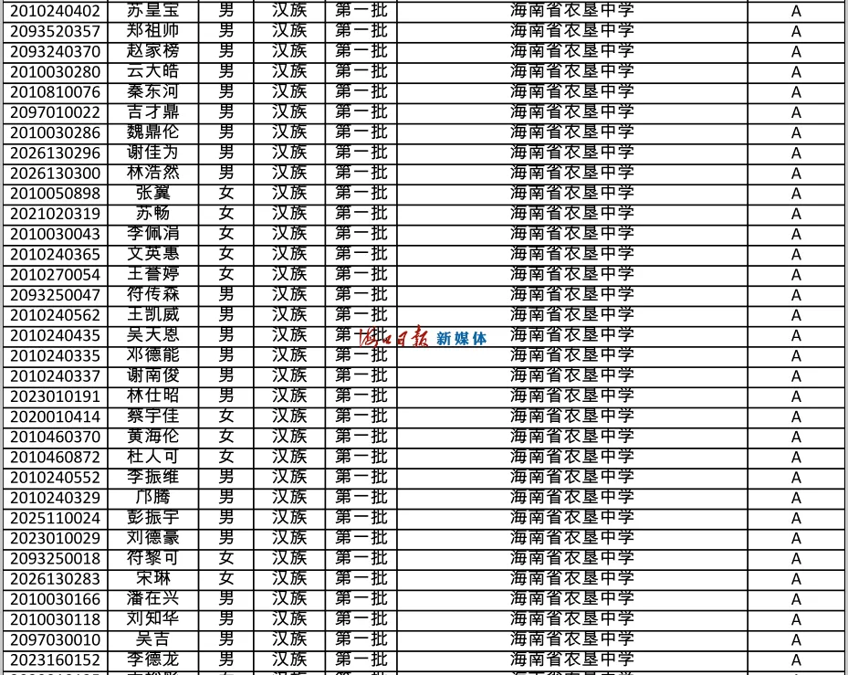 速看!海南公布中招提前批、第一批第一段录取名单
