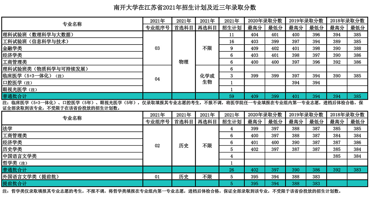 就在今日！天津市高考分数线重磅公布！附南开大学近三年分数线汇总