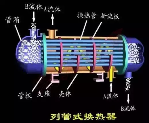 老师傅多年总结，最详细的换热器安装与修理经验