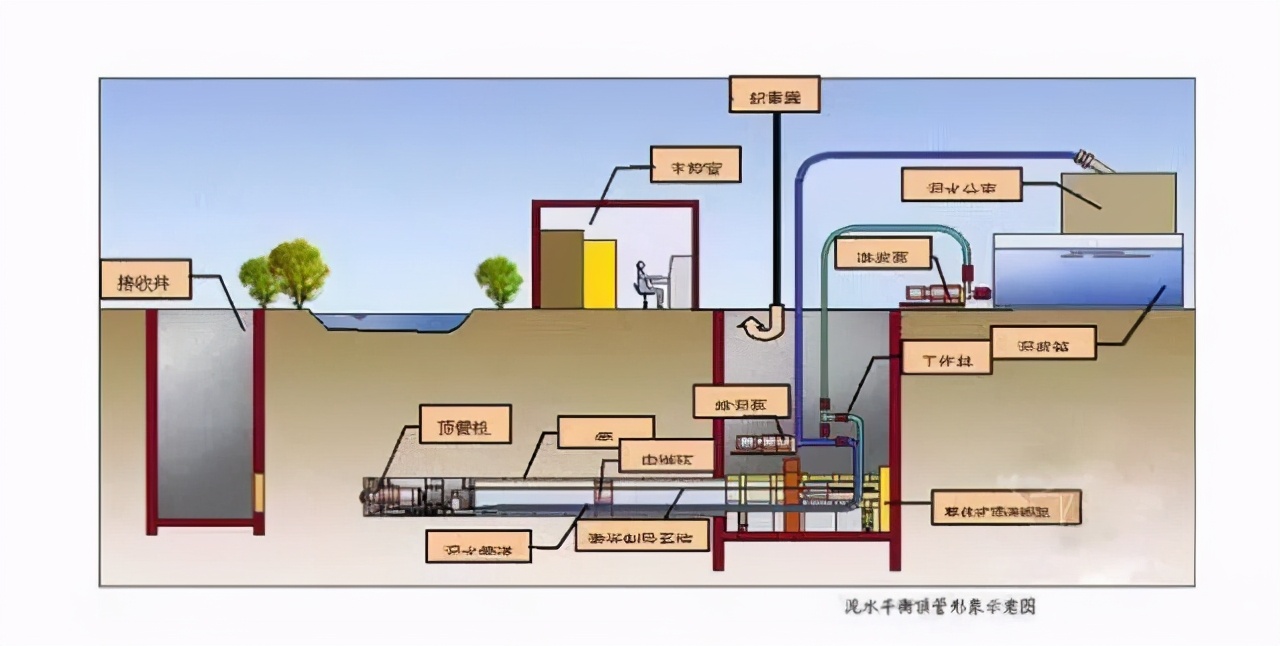 关于顶管施工的常见通病