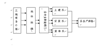 喷煤筒仓滑模施工方案