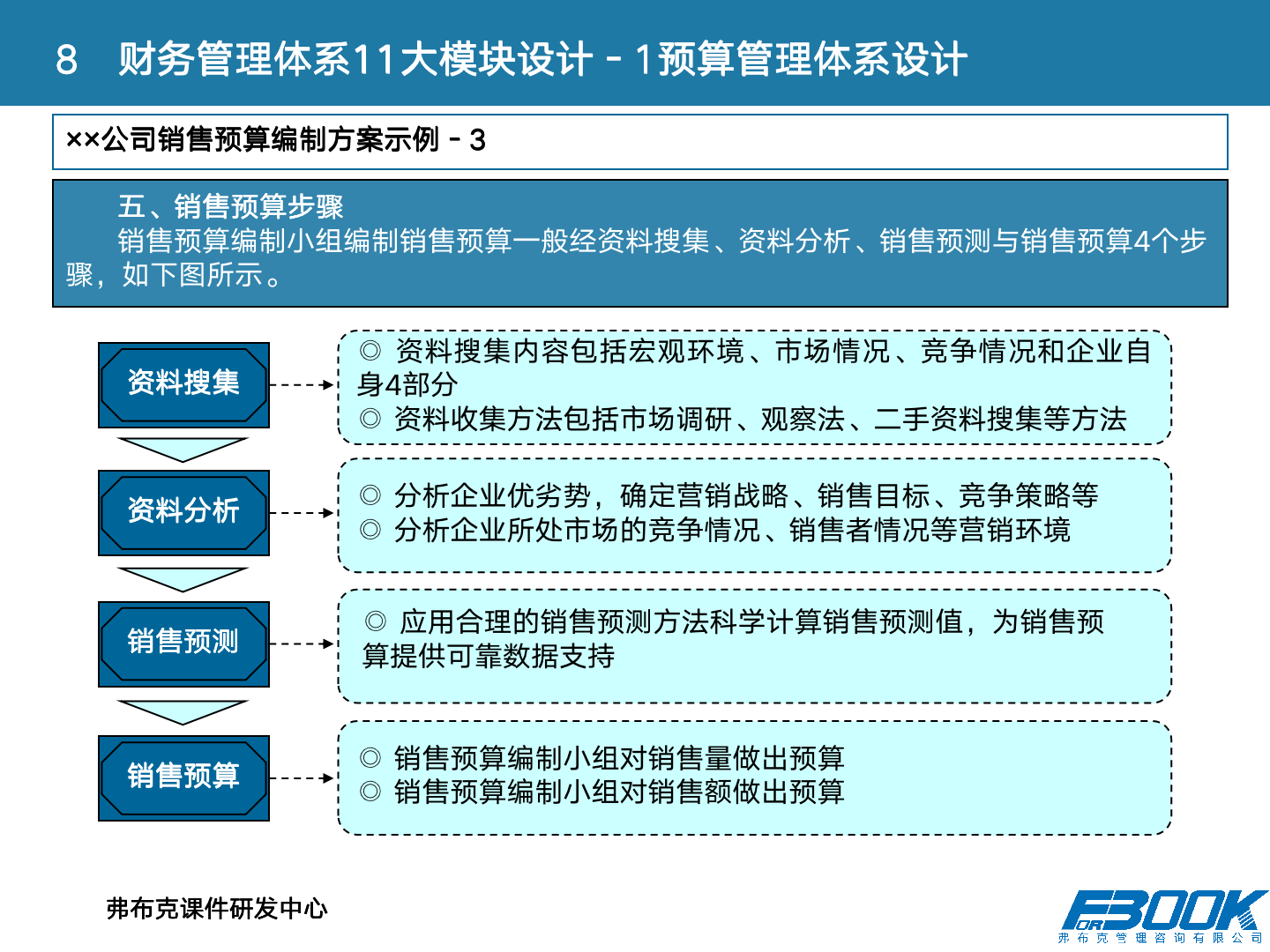 财会：财务管理体系设计全案，11大体系，87张PPT，财管必备！