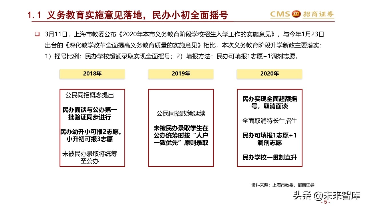 北上深升学政策专题研究2020年上海地区升学指南