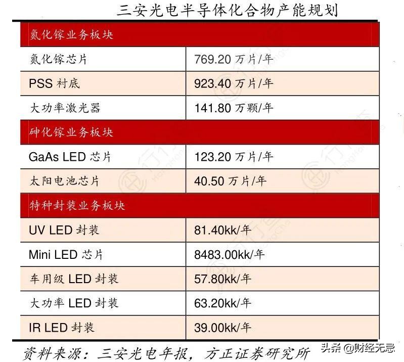 投资、收购、重组，看得见的手段，崛起的半导体“雄狮”