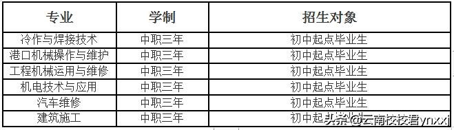 2019年十四冶建设集团技工学校招生学制