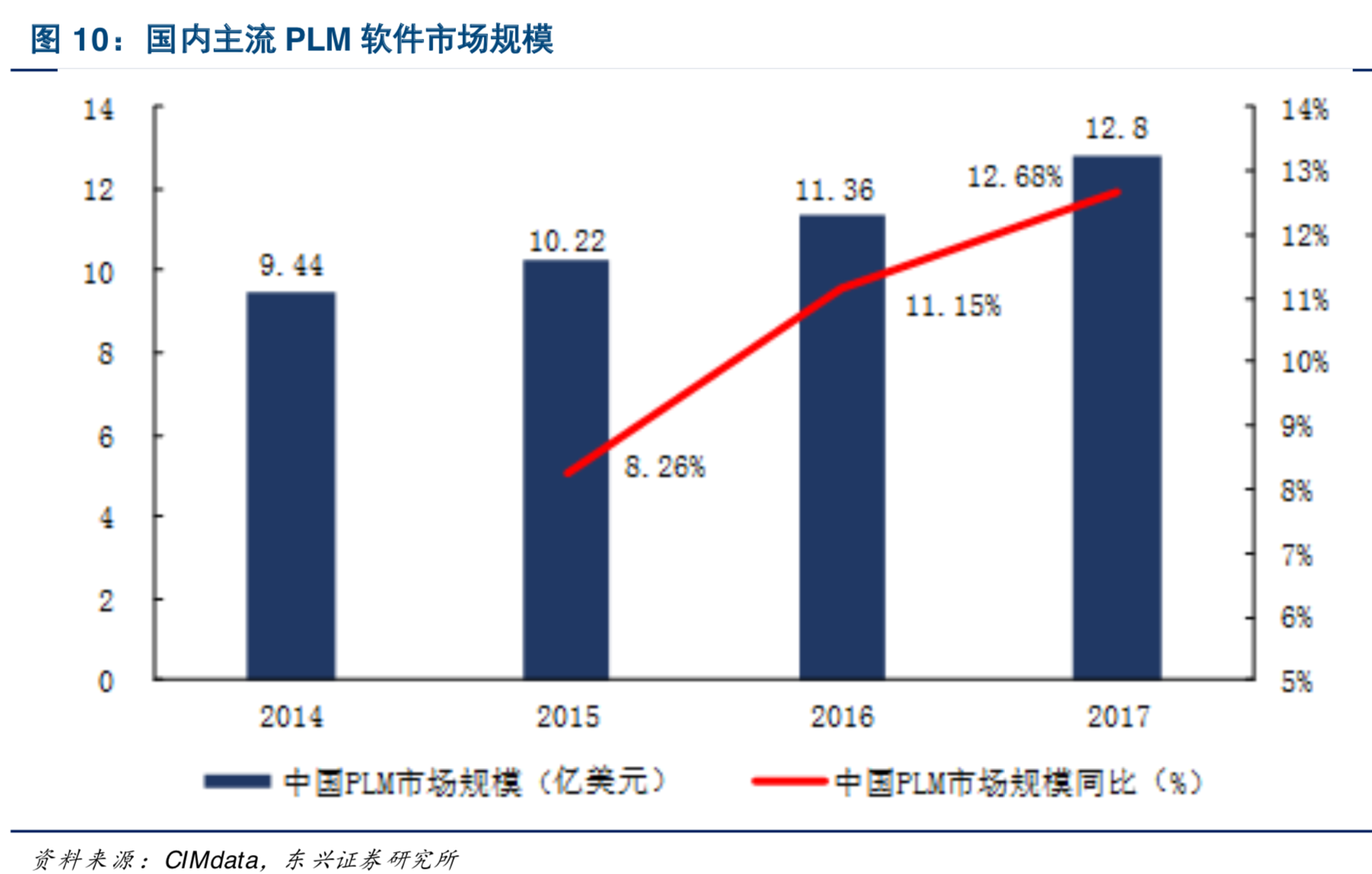 中美科技战命门之工业软件深度分析报告