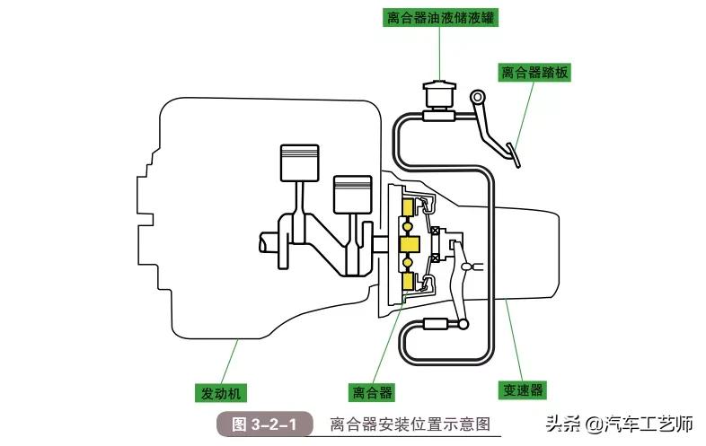 小零件大学问，一文带你看懂什么是汽车离合器