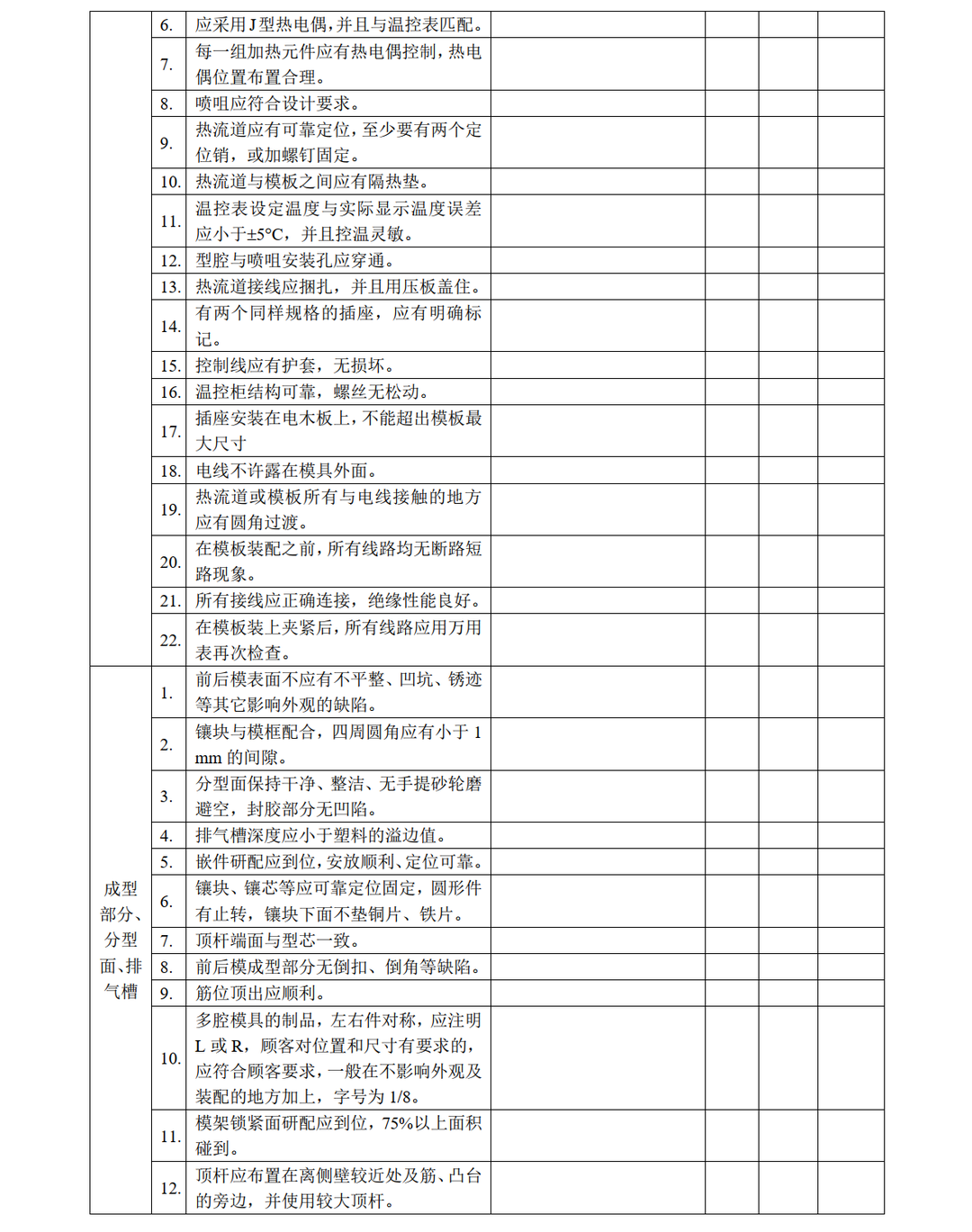 精益求精——如何科学地验收塑胶模具