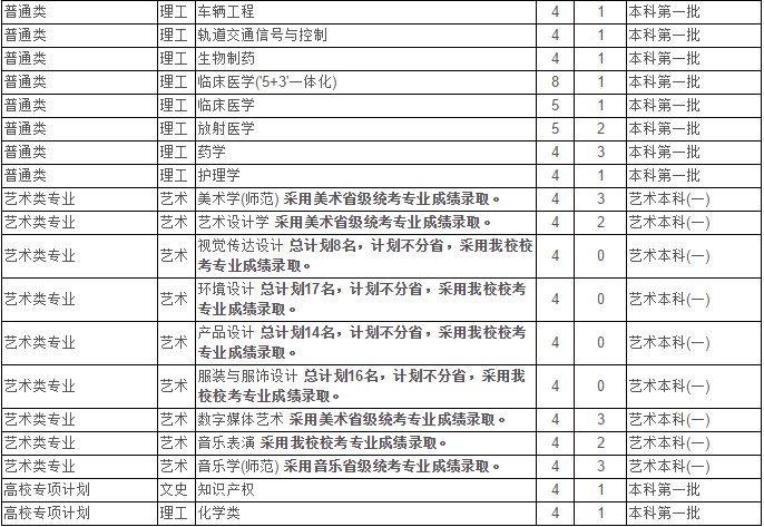 最新！2020江苏省高考成绩重磅公布！内附苏州大学2019年录取分数线！