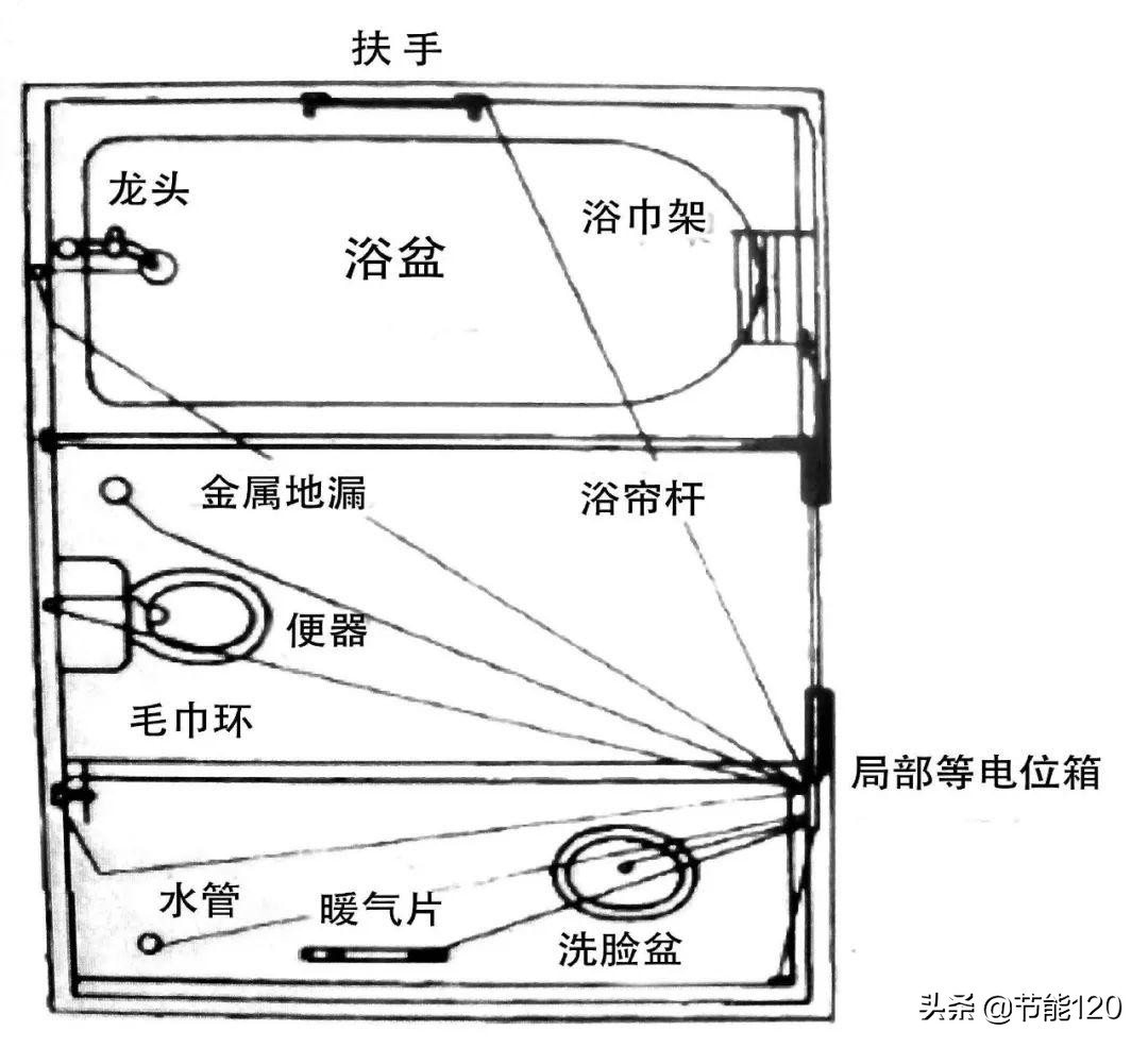 电气工程中易忽视的“等电位联结”：规范要求+做法示例