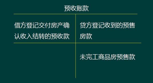 给力！老会计精心编制的房地产会计详解+涉税处理，小白快收好