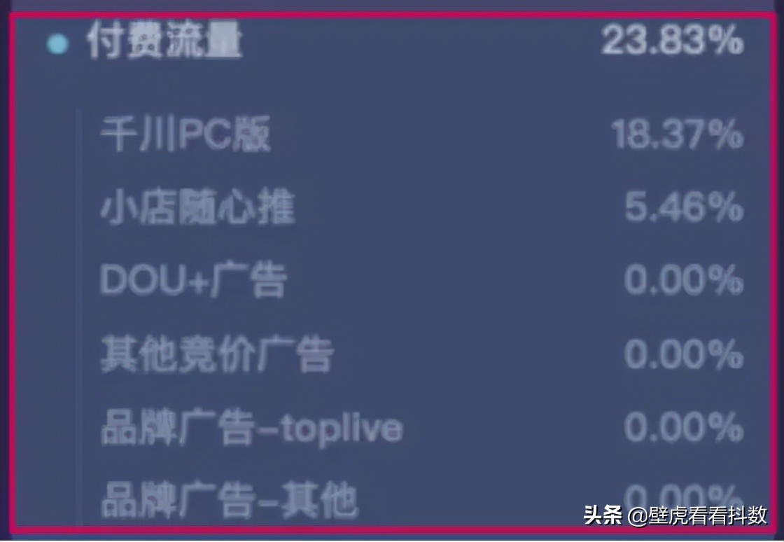 抖音直播投放300元，如何撬动12万销售额？