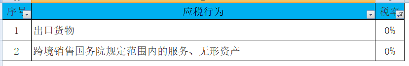 最新最全增值税、企业所得税、个税税率表