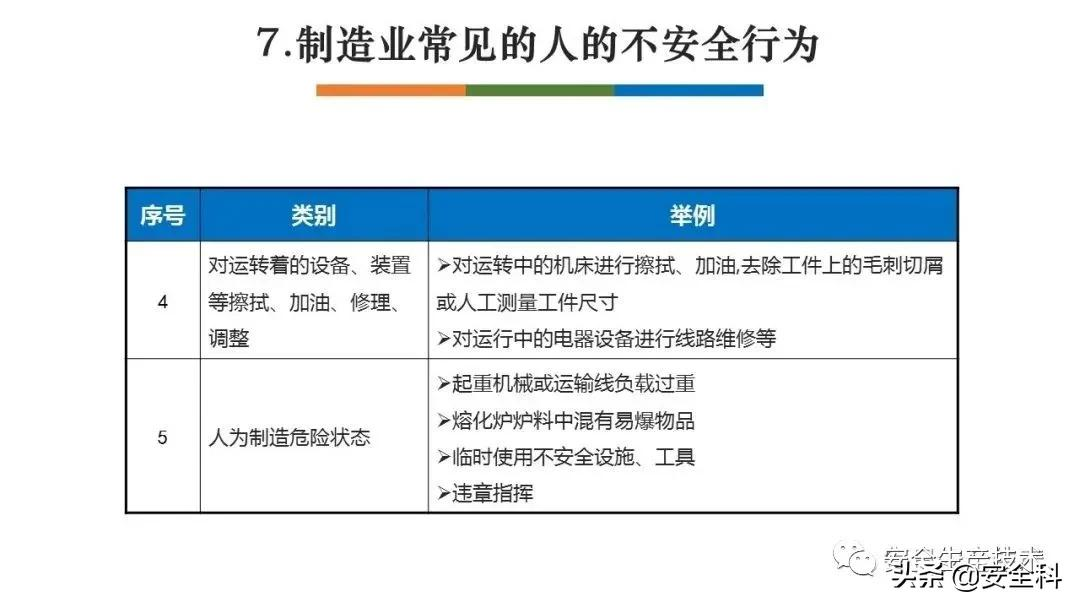 节前安全检查培训！附全套检查表