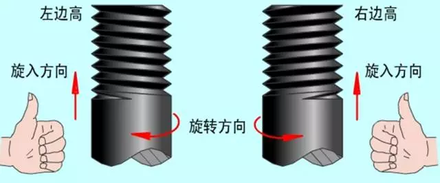 螺纹常识，你了解多少？