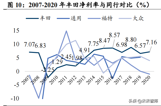 WECNpes6国足世界杯(汽车行业深度研究：特斯拉CTC将推动汽车产业新一轮生产制造革命)