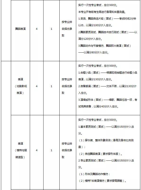 云南艺术学院2020年普通本科招生简章