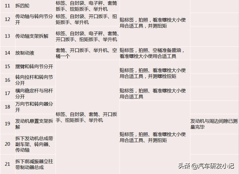 汽车测量、拆解方案