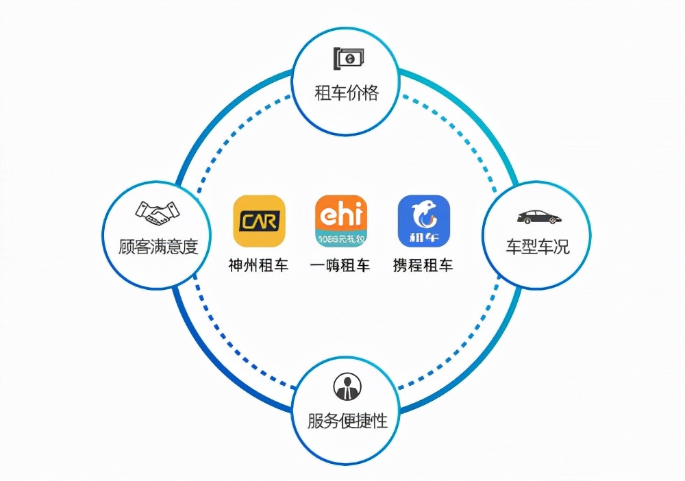 神州租车可以异地还车吗(哪个租车平台可以异地还车)-第1张图片-鲸幼网