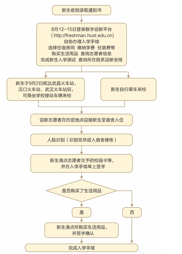 多所大学发布通知，对“新生入学”提出新要求，不服从者或被退学