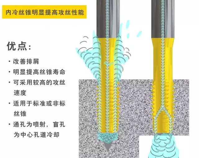 攻螺纹宝典，丝锥和加工的一切问题全搞定